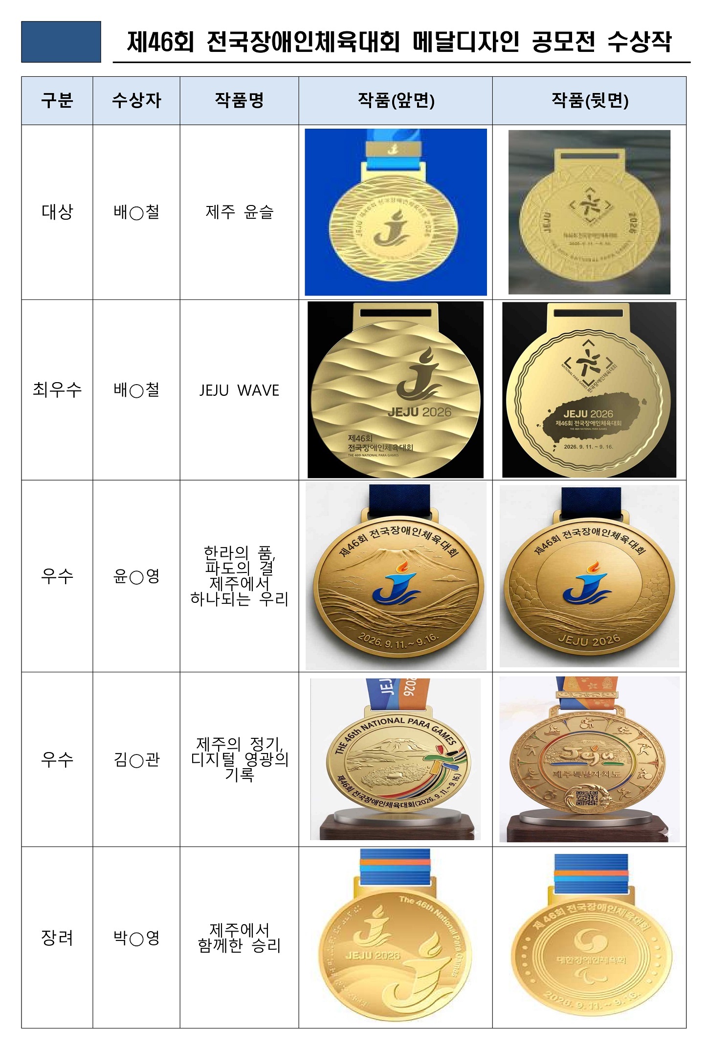 제46회 전국장애인체육대회 메달디자인 공모전 수상작 현황_1